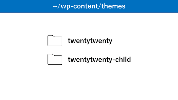 Child theme folders